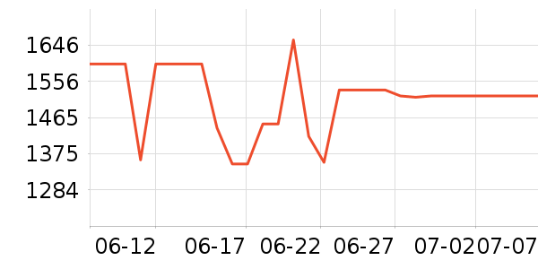 С��ѧ��ƽ����ʷ�۸�