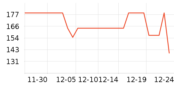 ��ƥ��˯��/�Ҿӷ���װ��ʷ�۸�