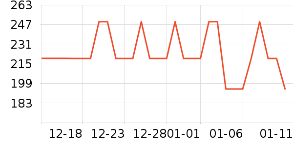 ��Ľ������ʷ�۸�