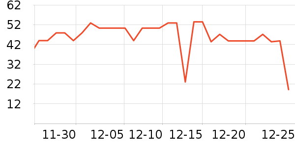 ��ζ�������ʷ�۸�