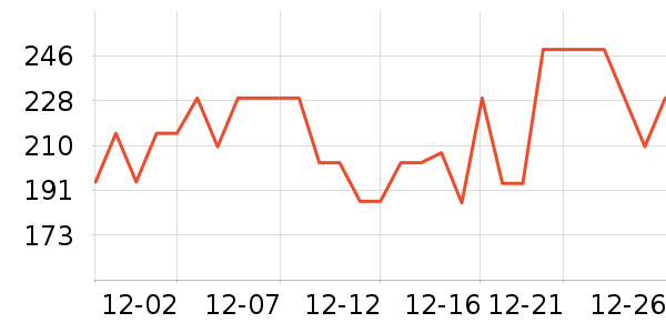 ANGIBABYӤ���Ƴ���ʷ�۸�