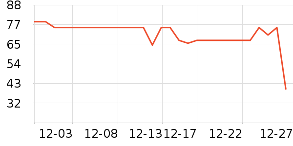 �츣�Ǹ��/������ʷ�۸�