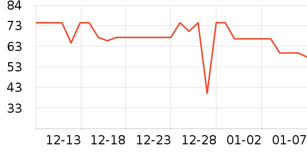 �츣�Ǹ��/������ʷ�۸�