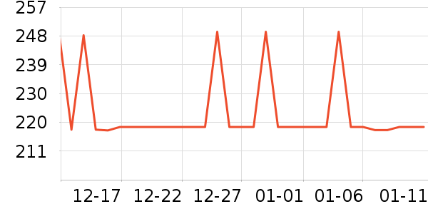 COCOLICIOUS��ѩ��Ʒ��ʷ�۸�