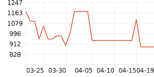 �������̻���ʷ�۸�