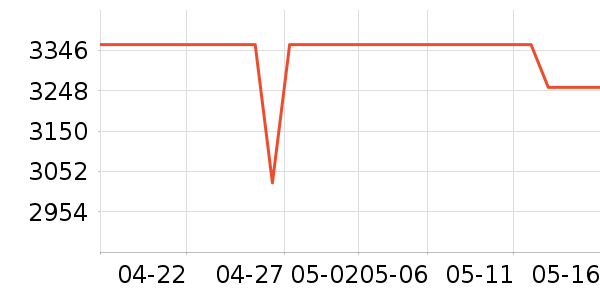 MCM��������ʷ�۸�