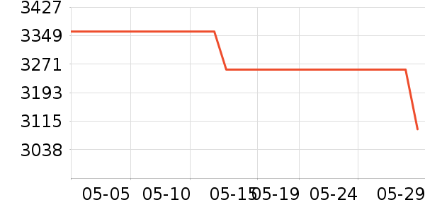 MCM��������ʷ�۸�