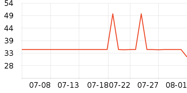 �Ѱ���ϴɹ��Ʒ��ʷ�۸�