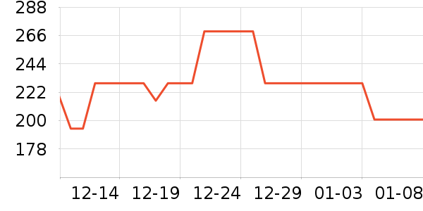 ֩����Ůʿ��Ь��ʷ�۸�