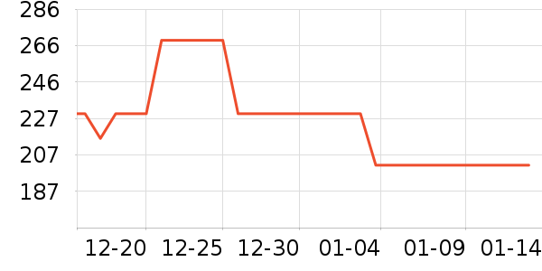 ֩����Ůʿ��Ь��ʷ�۸�