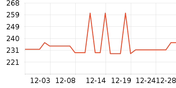 �����ӱ������ʷ�۸�