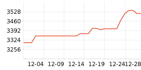 ���������ƽ���ʷ�۸�