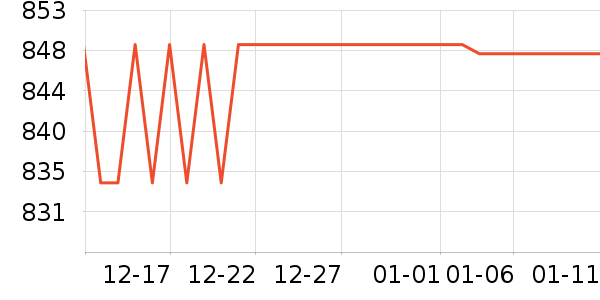 ��˶��Դ��ʷ�۸�