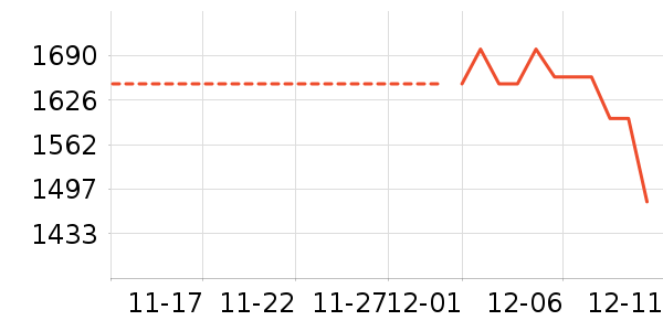 ������ʷ�۸�