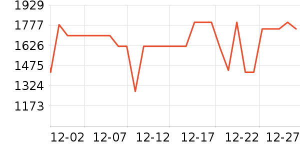 ������ˮ����ʷ�۸�