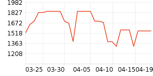 ������ˮ����ʷ�۸�