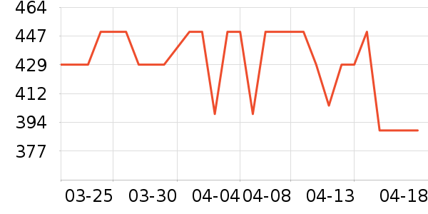 ��ҹ��������ʷ�۸�