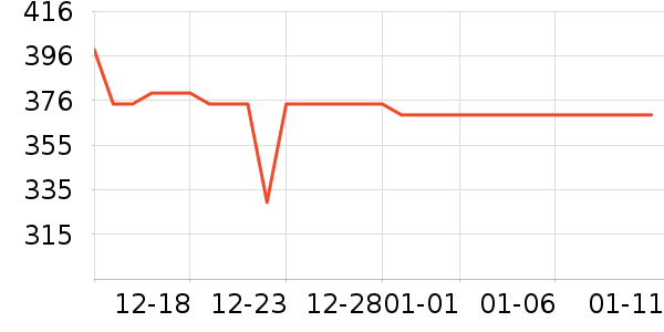 ��ҹ��������ʷ�۸�