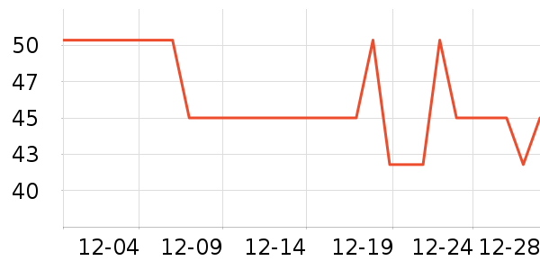 ����������/������ʷ�۸�