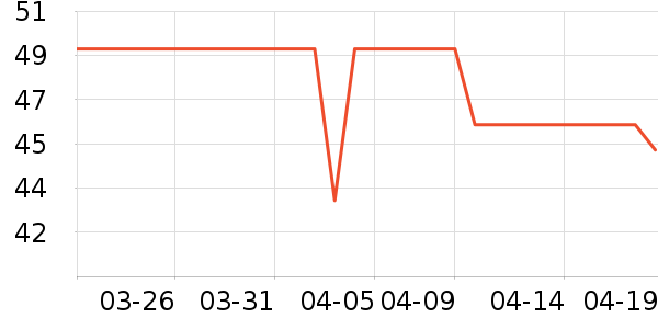 PROIRON������е��ʷ�۸�