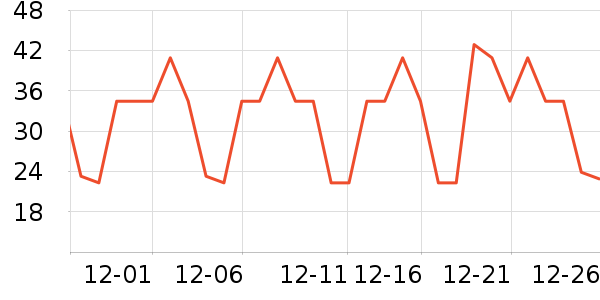 ����ʳƷ�����ʷ�۸�