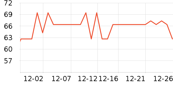 ����÷����/������ʷ�۸�