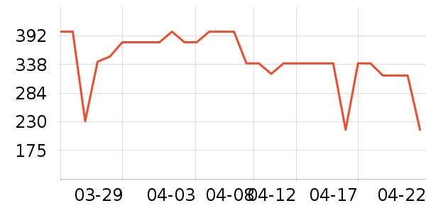 ����è��ʳ��ʷ�۸�