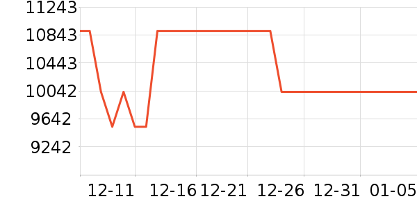 �����ֱ���ʷ�۸�