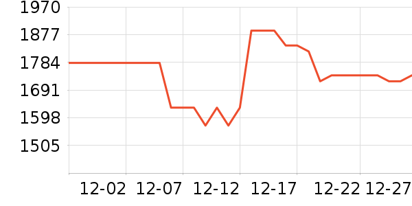 SK-II�沿������ʷ�۸�