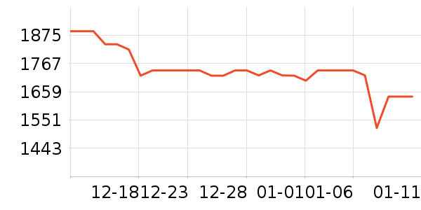 SK-II�沿������ʷ�۸�