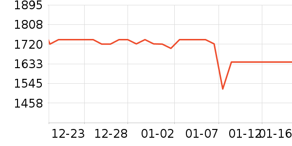 SK-II�沿������ʷ�۸�