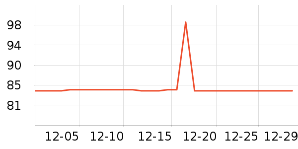 �����Ŵ�Ʒ���� ��ʷ�۸�