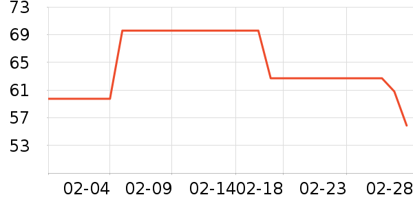 ͬ������������ʷ�۸�