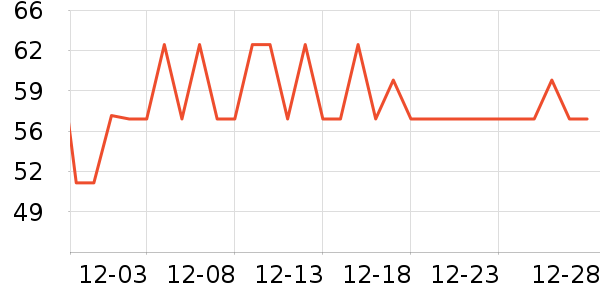 ͬ������������ʷ�۸�