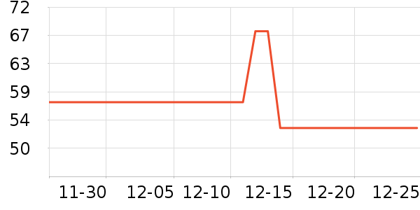 COCOLICIOUS��ѩ��Ʒ��ʷ�۸�