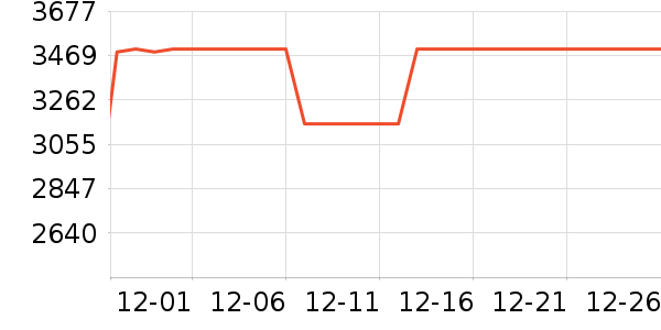 ����ϴ�����ʷ�۸�