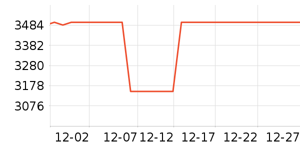 ����ϴ�����ʷ�۸�