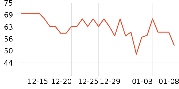 �Ͽ�������ʷ�۸�