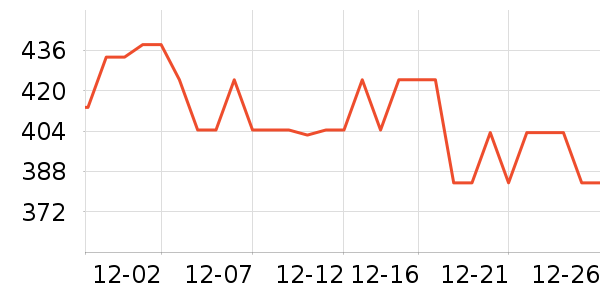 ����ư׾���ʷ�۸�