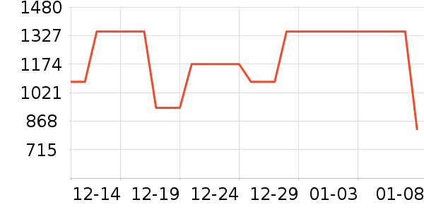 ��ά�������޷���ʷ�۸�