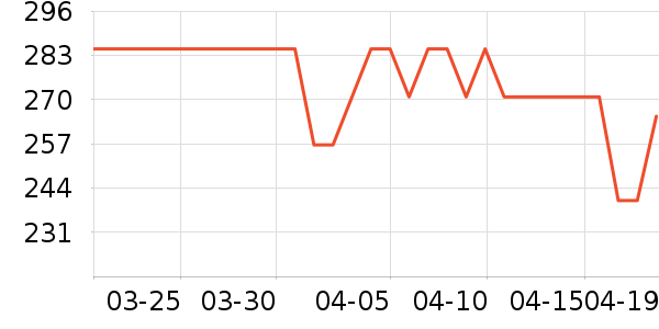 ŷ������Ĥ������ʷ�۸�