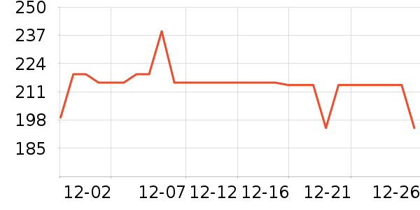 �����ֵ紵����ʷ�۸�