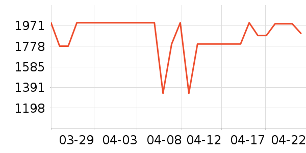 ����ϴ�»���ʷ�۸�