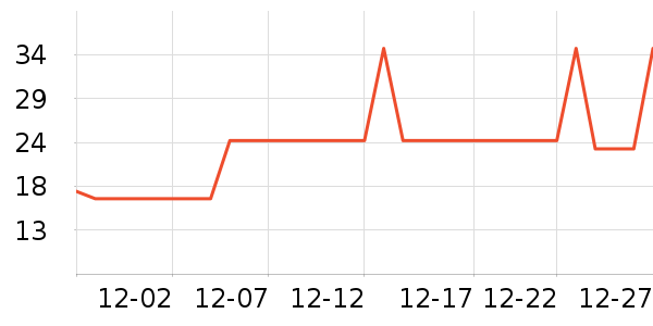 �Ź�������ʷ�۸�