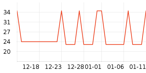 �Ź�������ʷ�۸�