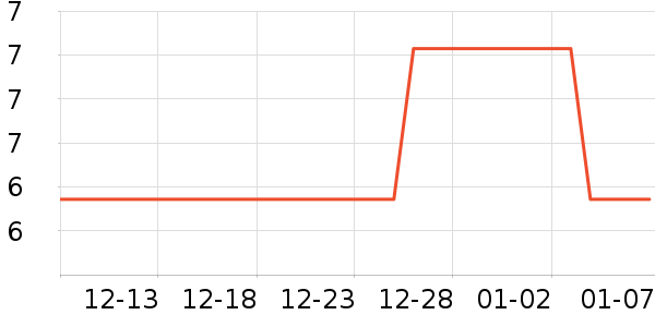 ���ֱ�����ʷ�۸�