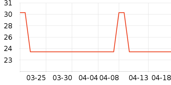 �����칫�ľ���ʷ�۸�