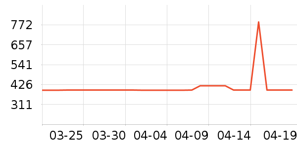 ������ԡ������ʷ�۸�