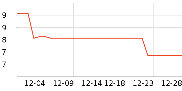 ����˪��ʷ�۸�