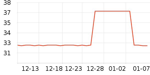 Դ����������������ʷ�۸�